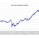 🚚 Descubre todo sobre los Transportes del Dow Jones: características y tendencias 🌐